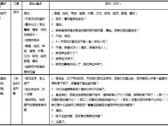保险面谈话术建立信任发掘需求用心推荐巩固决心28页.pptx