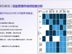 未来财富管理市场分析行业机遇挑战并存启示普通工薪家庭谈养老35页.pptx