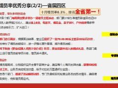 2022年10月人力达成情况盘点总结方案数据目标节奏36页.pptx