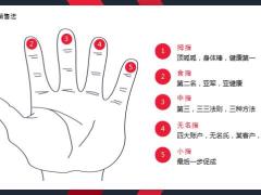 健康险销售逻辑五指销售法三个发病的原因三种方法七步确认39页.pptx