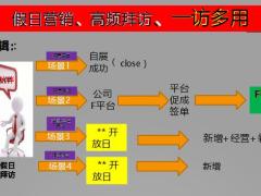 2022四季度开门红黄金周一访多用设计逻辑18页.pptx