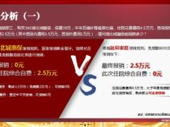 阳光融和家庭版医保惠民保与商保早会训练材料18页.pptx