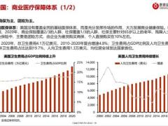 大健康专题健康险产品创新大有可为必有所为46页.pdf