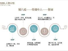 西游团队表述思想团队人物分型管理新增选材留存后备梯队培养25页.pptx