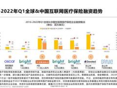 2022年Q1全球互联网医疗保险价值趋势报告14页.pdf