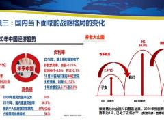 从年金险认知看行销定位思维强大功能看方案架构设计46页.pptx