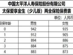 太保爱享金生少儿版成人版两全保险保费表费率表2页.doc