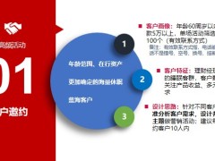 高频活动成功三要素客户邀约现场促成007选择27页.pptx