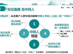 太平人寿岁有余庆保险宣传讲座关键四步骤14页.pptx