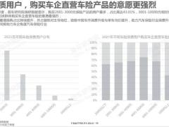 汽车保险洞察报告2021版25页.pdf