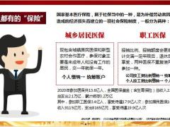 新农合城镇医保职工医保产品定义解析到底还需不需要商业医疗26页.pptx