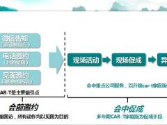 权V认证会会前邀约电话邀约逻辑签单逻辑太平人寿版16页.pptx