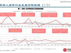 康养生态赋予保险公司更高的估值溢价45页.pdf