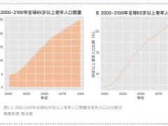 平安健康保险2021老年健康保障需求白皮书56页.pdf