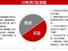 2022保险公司收官规划总结2023年开门红推动规划80页.pptx