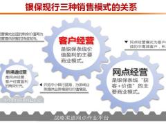 客户服务经营认知管理体系层次分类和方法84页.pptx