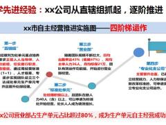 保险公司团队直辖组主管培训履责现状分析明确内容40页.pptx