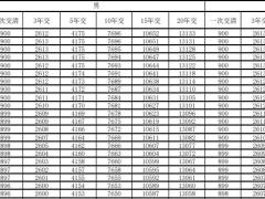 新华人寿荣耀终身寿险基本保险金额表1页.pdf