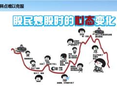 资产配置实操普通投资者认清自己的优劣势20页.pptx