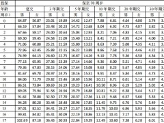 和谐福家宝贝A款少儿重大疾病保险条款费率表.zip