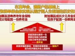 泰康惠赢人生爱家版附加惠赢添寿养老年金保险成长少儿年金保险销售训练49页.pptx