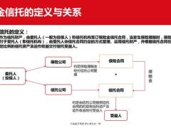 保险金信托业务介绍工具操作流程25页.pdf