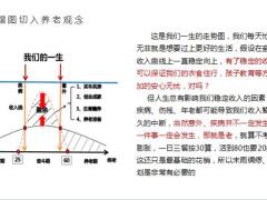 华夏福临门旗舰增强销售五部曲需求激发理念产品讲解促成异议处理23页.pptx