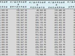 建信龙耀一世C款终身寿险案例试算表.xlsx