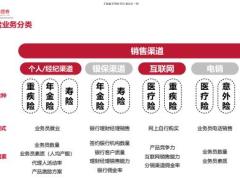 2022保险行业研究框架及投资逻辑38页.pdf