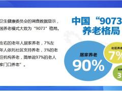 中国9073养老格局你的养老方式想好了吗20页.pptx
