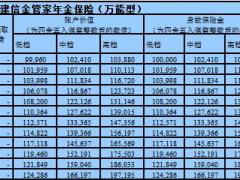 建信尊享金生年金保险金管家年金保险万能型自动计划书.xlsx