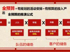 2023开门红全预算和目标管理理解操作流程34页.pptx