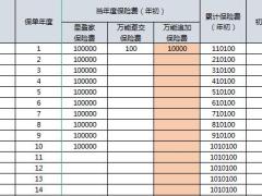 复星保德信星盈家两全保险天天盈庆典版计划书.xlsm