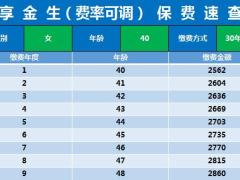 太平洋爱享金生费率可调保险计划保费速查.xls