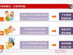 北京人寿京福传世爱尊享版终身寿险产品理念介绍营销篇28页.pptx