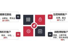 2022年客户答谢活动理财产说会主讲中荷家业常青J款终身寿险版31页.pptx