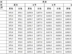 瑞泰瑞享福盈尊享版终身寿险合同条款费率.zip