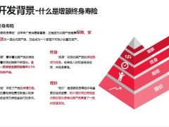 招商仁和和富金生产品开发背景特色优势责任介绍投保案例演示29页.pptx