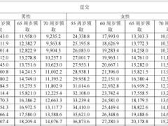 恒安标准恒享华年养老年金保险B款条款费率.zip