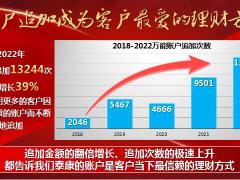 泰康人寿2023开门红添福壹号年金训练理念篇50页.pptx