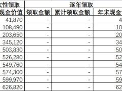 中邮保险邮保一生c款减额领取额算工具自动计划书.xlsx