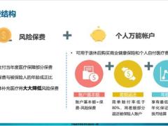 个人税优健康险介绍15页.pdf