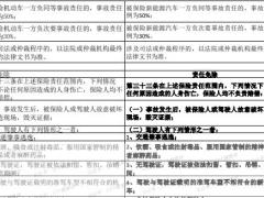 对比新能源汽车商业保险专属条款试行20页.pdf