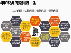 理财产说会主讲私家法税产说会富德生命版63页.pptx