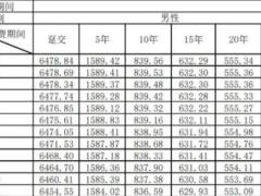 鼎诚附加鼎宝保两全保险条款费率.zip