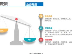 建筑工程施工人员团体人身意外伤害保险产品介绍17页.pdf