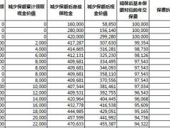 中荷家业常青H款利益演示自动计划书.xlsx