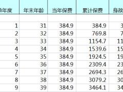 中荷人寿金生有约优享EPC利益演示自动计划书.xlsx
