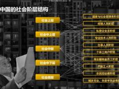 保险理财专题家庭董事会阶级三要素50页.pdf