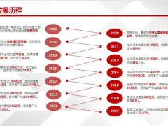 天安人寿保险股份有限公司简介11页.pptx
